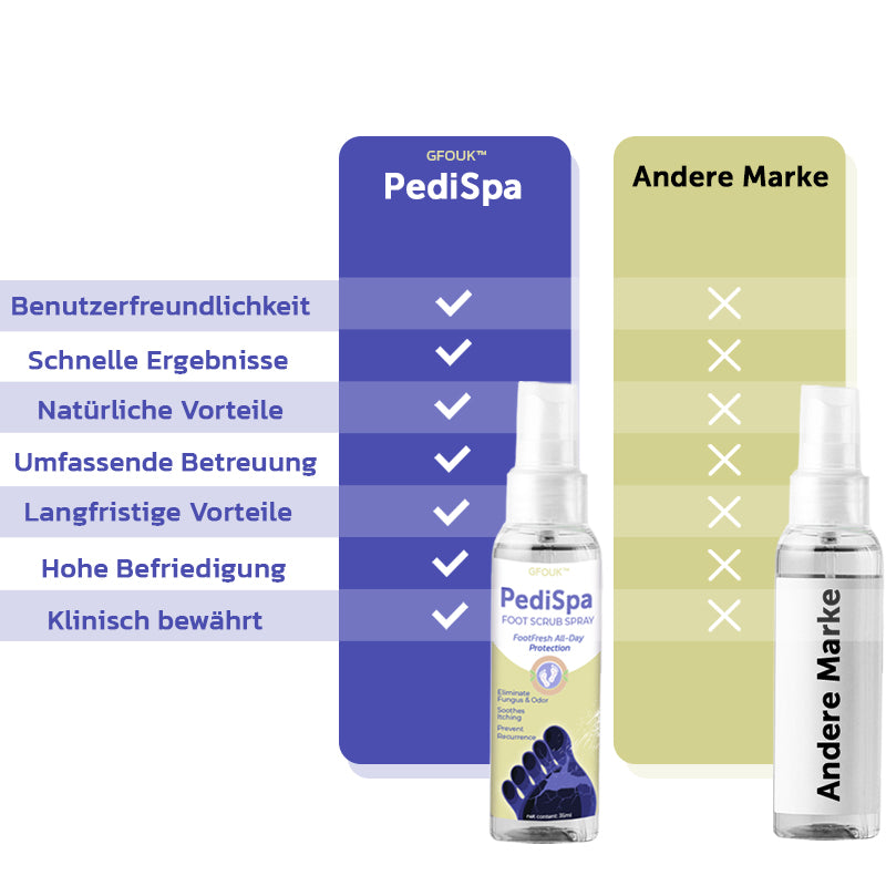 GFOUK™ PediSpa Fußpeeling Spray