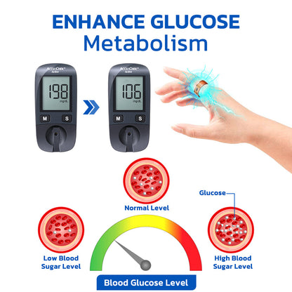 Remifa™ SugarRing Gesundheitskontrolle Elektroakupunktur-Ring