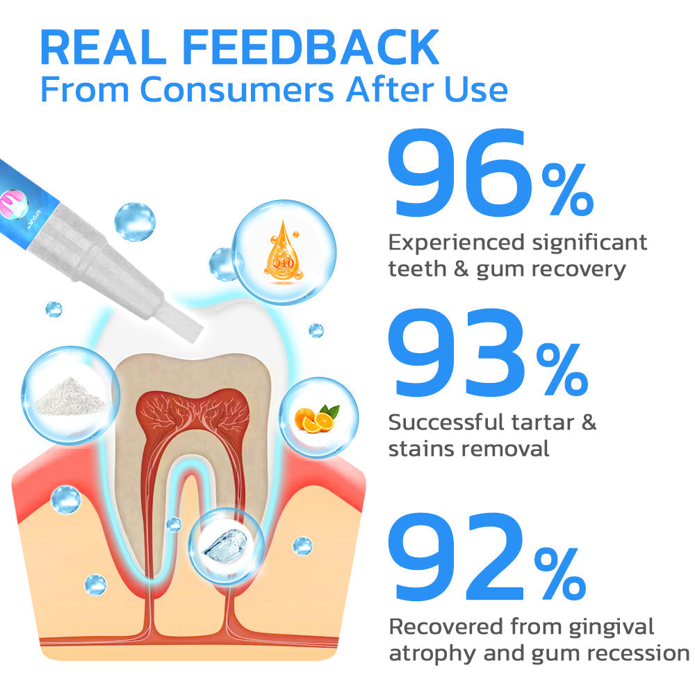 GFOUK™ Zahnfleisch-Sofort-Behandlungsgel