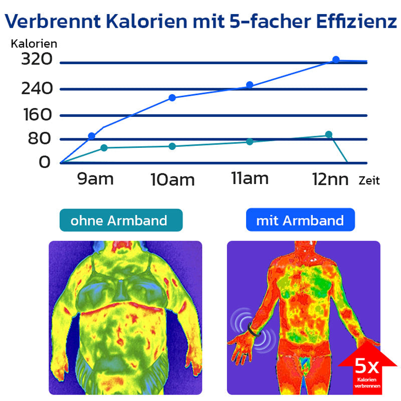 GFOUK™ Slenderfast Lymphatisches Graphen Armbänder