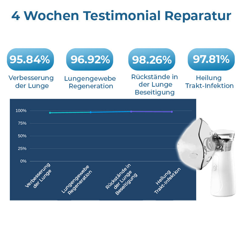 GFOUK™ LungDetox Vernebler-Reinigungsspray